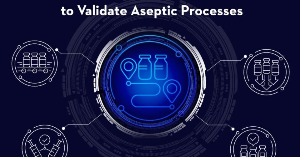 Validate Aseptic Processing