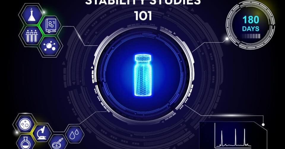 Stability Studies 101